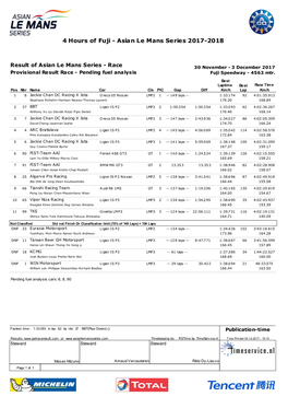 4 Hours of Fuji - Asian Le Mans Series 2017-2018