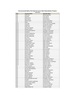 Recommended Native Plant Species for St. Albert Naturalization Projects