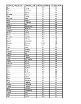 MEMBER FIRST NAME MEMBER LAST MEMBER PARTY MEMBER STATE Don Young REP AK Robert Aderholt REP AL Mo Brooks REP AL Bradley Byrne R