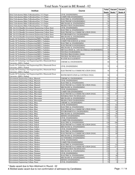 Total Seats Vacant in BE Round