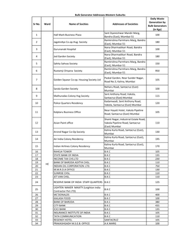 Sr No. Ward Name of Socities Addresses of Societies Daily Waste Generation by Bulk Generators (In Kgs) 1 Hall Mark Business Plaz