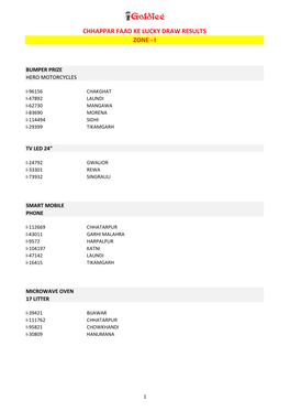 Chhappar Faad Ke Lucky Draw Results Zone - I