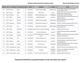 Prepared by Philaposh Using OSHA Fatality Records and Media News Reports Workers Memorial Day Fatalities 2019 March 2018-March 2019