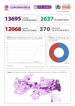 Boletim Epidemiológico 16