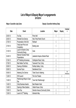 List of Mayor's/Deputy Mayor's Engagements