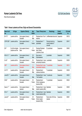Human Leukemia Cell Lines CLS Cell Lines Service Part of the CLS Cell Bank