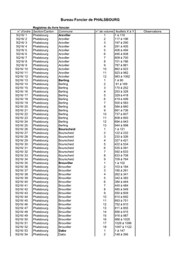 Bureau Foncier De PHALSBOURG