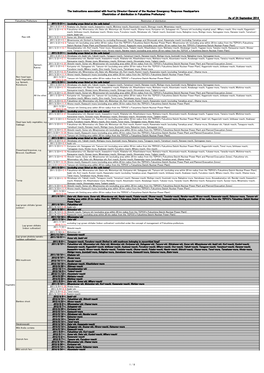 As of 24 September 2014 the Instructions Associated with Food By