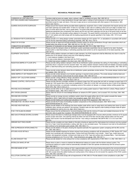 Mechanical Problem Codes