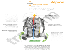 Alpine Deuter Technology
