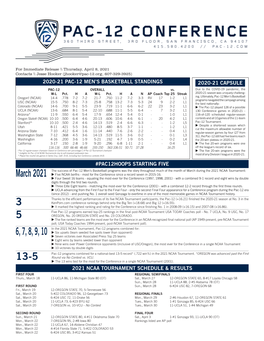 Weekly Release (4/8/21) Pac-12 Ncaa Tournament History