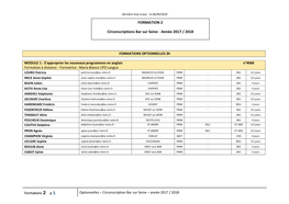 FORMATION 2 Circonscriptions Bar Sur Seine