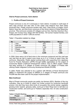 Field Visit Schedule and Commune Profile