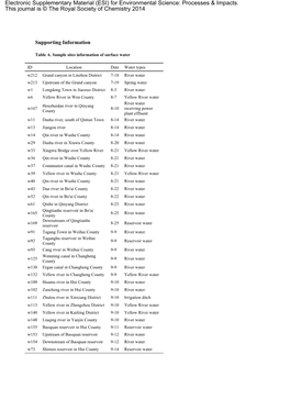 Electronic Supplementary Material (ESI) for Environmental Science: Processes & Impacts
