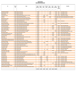 IFS Financial Annex for Website