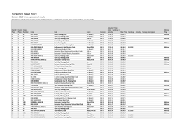 Yorkshire Head Results Results