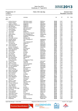 Swim Cup 2013 Eindhoven, 4 - 7 April 2013