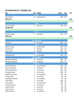 MCF Contribution Report July 1