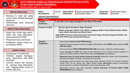 (Pkpd) Di Seluruh Daerah Seremban Berkuatkuasa: 9 Julai 2021