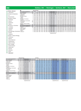 Dietikon, Bhf. Weiningen Schlieren, Bhf Oberurdorf