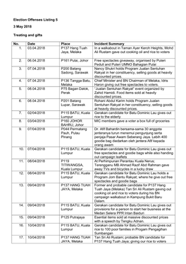 Election Offenses Listing 5 3 May 2018 Treating and Gifts No. Date