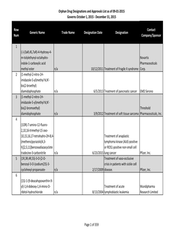 Orphan Drug Designation List