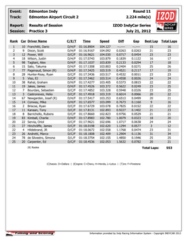 IZOD Indycar Series Session: Practice 3 July 21, 2012