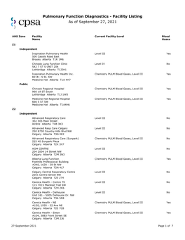 As of August 29, 2021 Pulmonary Function Diagnostics