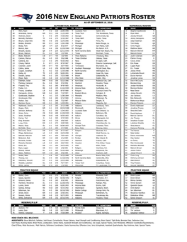 Practice Squad Reserve/P.U.P Alphabetical Roster