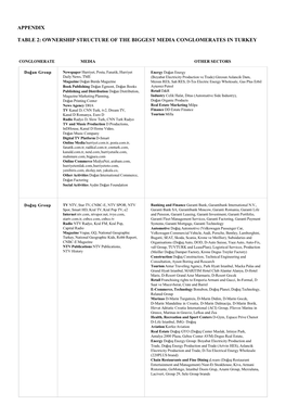 Ownership Structure of the Biggest Media Conglomerates in Turkey