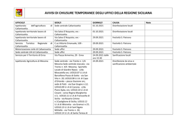 Avvisi Di Chiusure Temporanee Degli Uffici Della Regione Siciliana