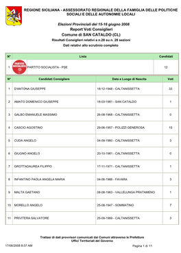 Report Voti Consiglieri Comune Di SAN CATALDO (CL) Risultati Consiglieri Relativi a N.28 Su N