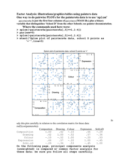 Factor Analysis: Illustrations/Graphics/Tables Using