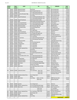 CONTRACT TENDER COUNTY TYPE DATE CONTRACTOR TENDER NUMBER NUMBER AWARDED AMOUNT RIM RC16HFX2 60149458 Halifax East & Co