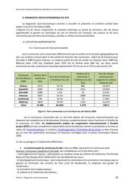 32 Valeur De L'environnement, La Création, L'aménagement