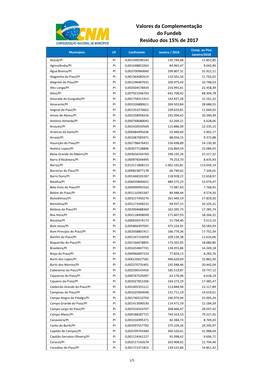 Valores Da Complementação Do Fundeb Resíduo Dos 15% De 2017