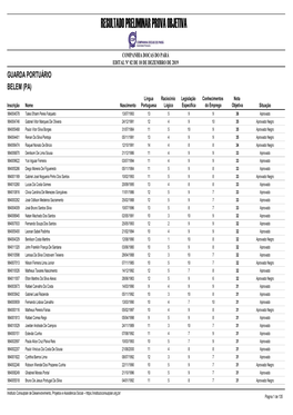 Resultado Preliminar Prova Objetiva