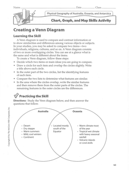 Chart, Graph, and Map Skills Activity