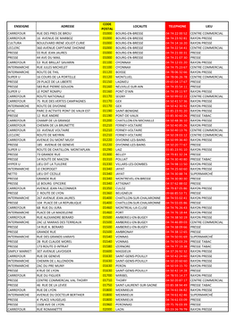 Enseigne Adresse Code Postal Localite Telephone Lieu Carrefour Rue Des Pres De Brou 01000 Bourg-En-Bresse 04 74 22 00 52 Centre
