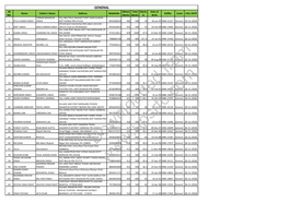 GENERAL SR Obtain Total Marks Date of Name Father's Name Address Mobileno Refno