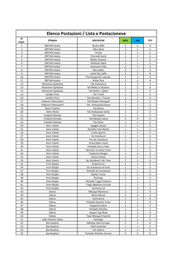 Elenco Postazioni / Lista E Postacioneve N° STRADA SPECIFICHE MUL IND TOT POST