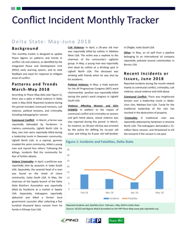 Conflict Incident Monthly Tracker