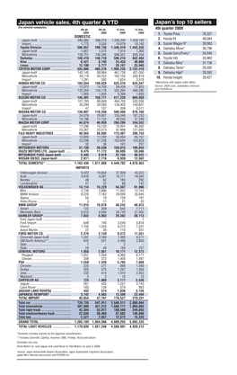 Q4 09 Japan Sales.Qxp