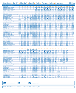 Aberdeen Turriff Macduff Banff Elgin Forres Nairn Inverness 35