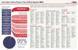 How Labor Unions Finance Their Political Agenda: 2014 Employeerightsact.Com