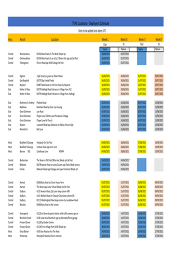 TVAS Deploymen