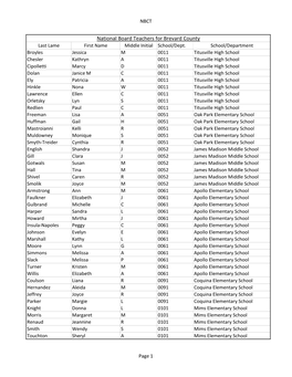 National Board Teachers for Brevard County Last Lame First Name Middle Initial School/Dept