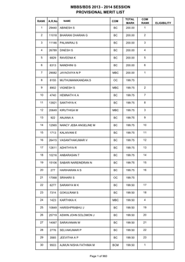 Mbbs/Bds 2013 - 2014 Session Provisional Merit List