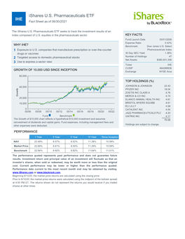 Fact Sheet As of 06/30/2021