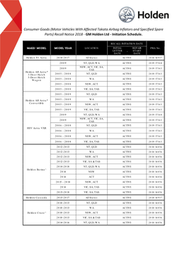 Takata Airbag Recall Initiation Schedule